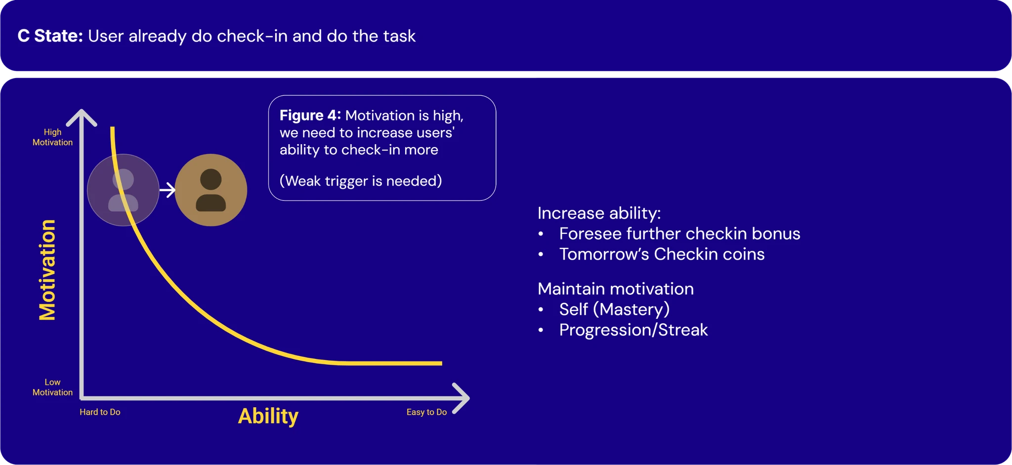 Visual feedback upon successful check-in