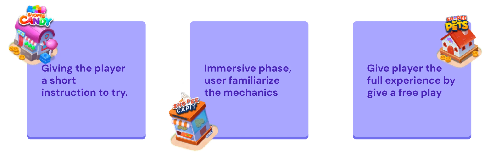 Shopee Games Arcade Pass case study illustration