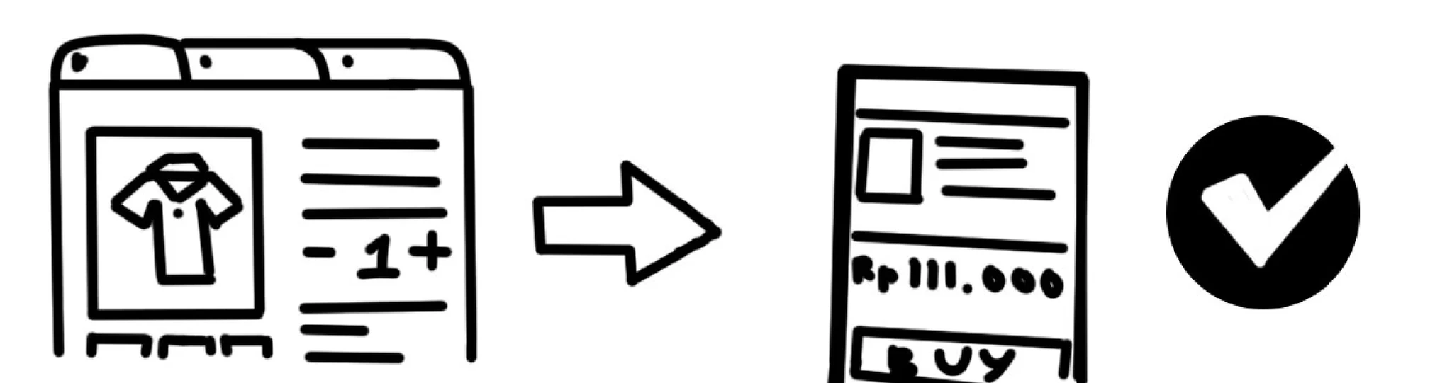User journey: Desktop search with keyboard shortcuts before purchasing on mobile