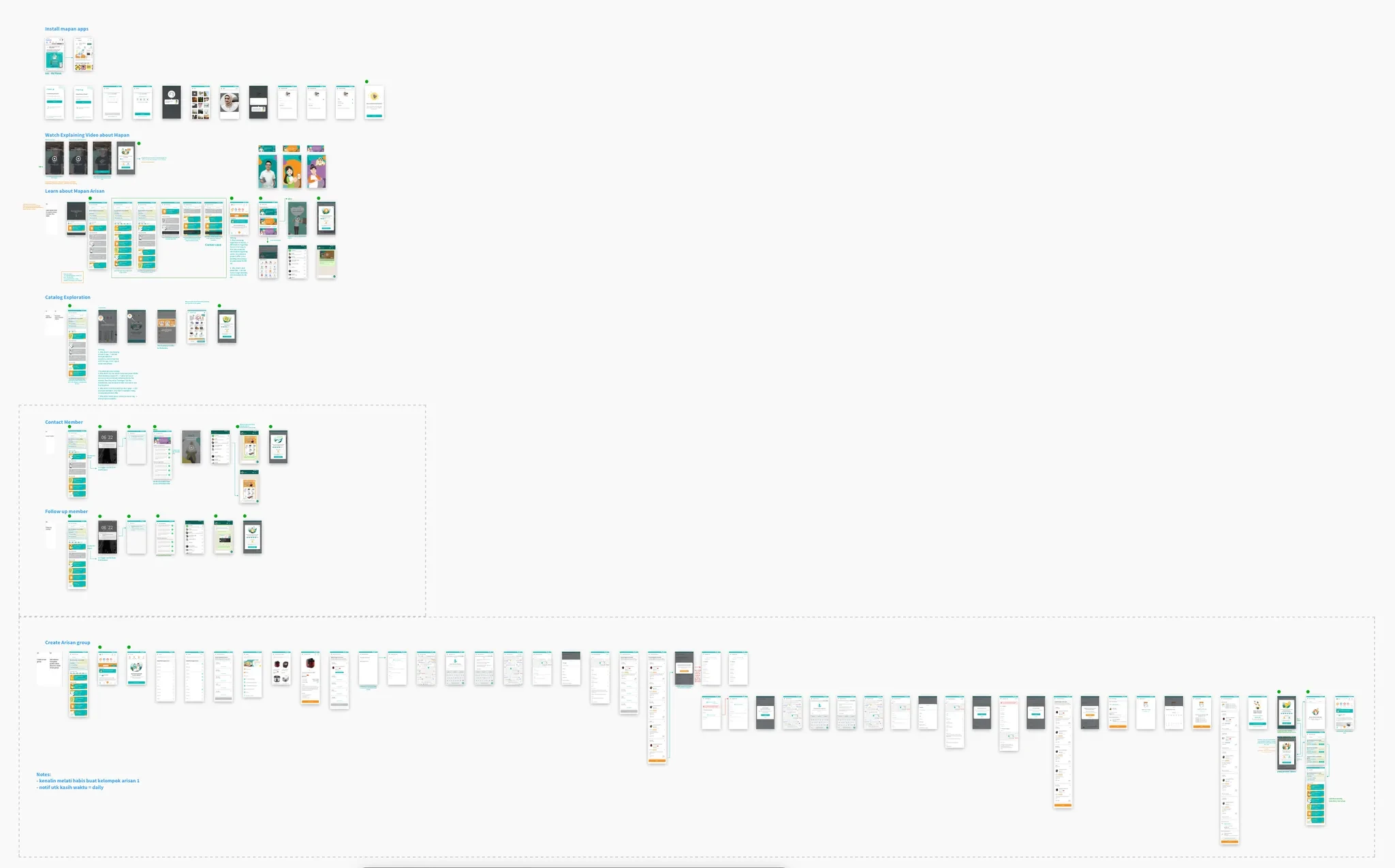 Full flow of the Onboarding