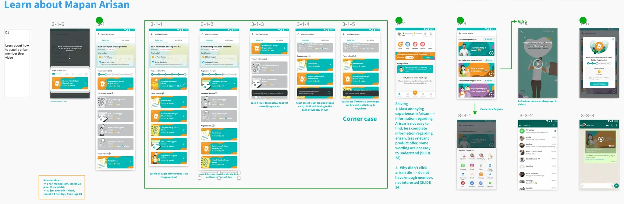 Detailed onboarding step-by-step flow
